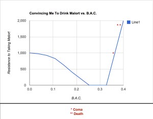 Malort v BAC
